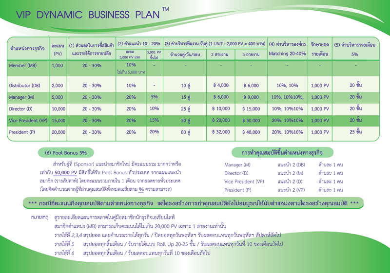 แผนการตลาดเอเซี่ยนไลฟ์